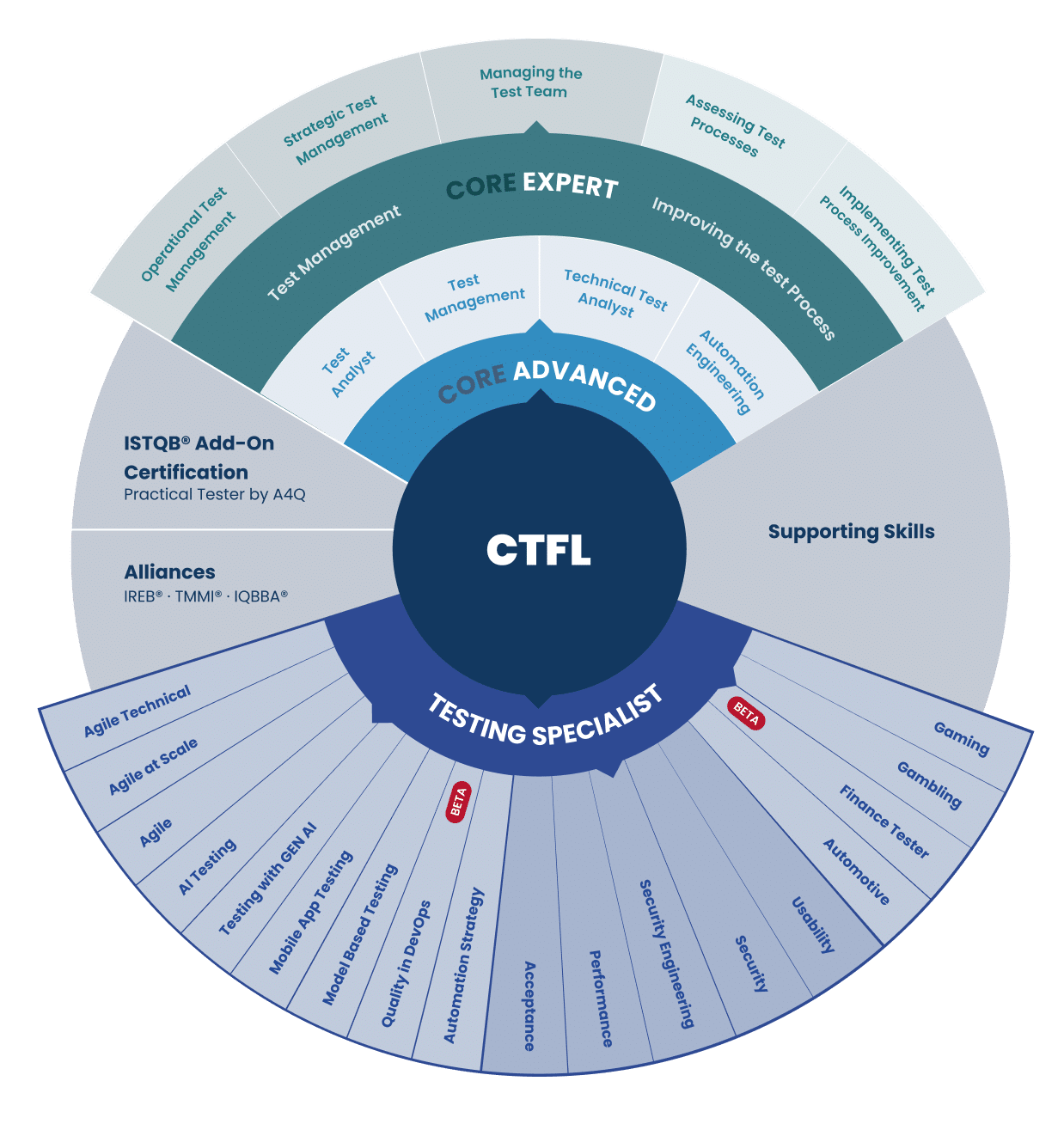 ISTQB_0202_Fullnames